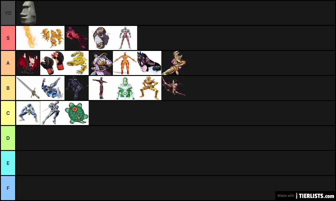 YBA Tierlist 