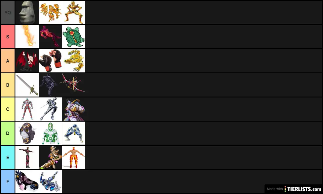 Yba Your Bizarre Adventure Tier List Tier List Tierlists Com - roblox yba