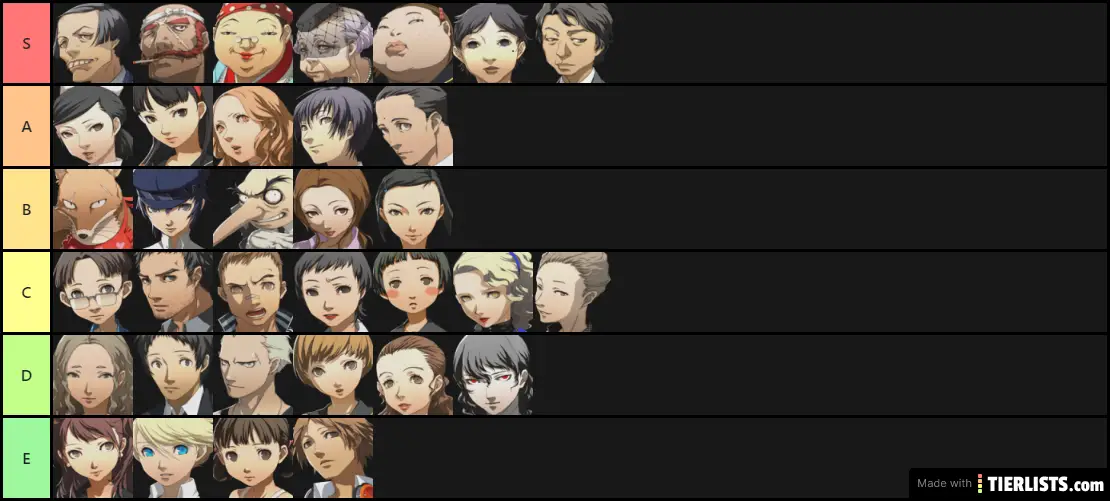 persona 4 characters Tier List ?Maker? 