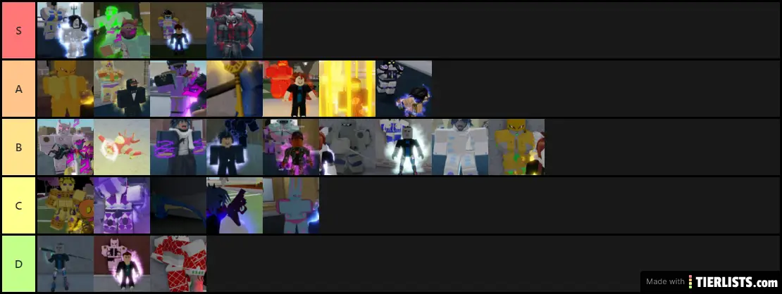 Your Bizarre Adventure tier list Tier List 