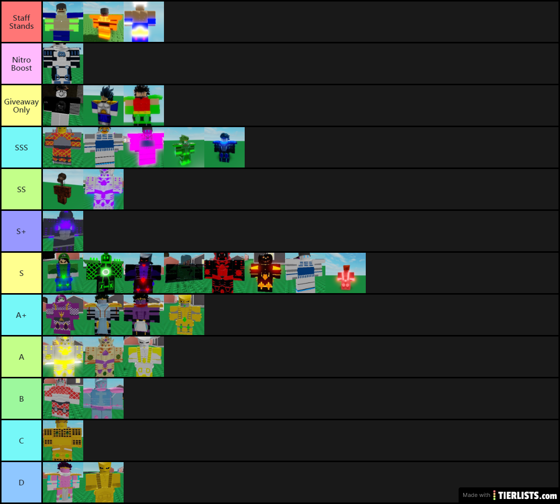 Your Bizarrest Value Tier List (ALL TIERS REWORK)