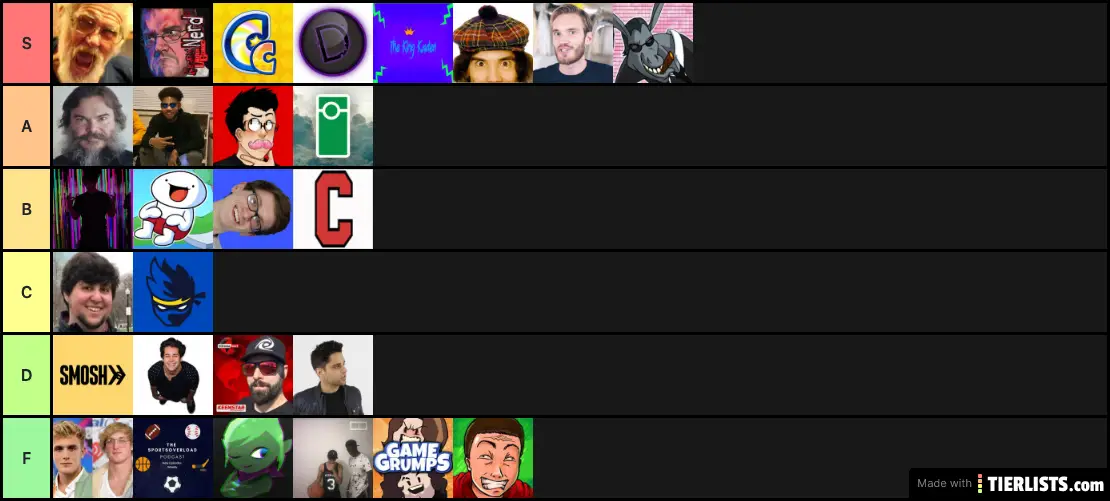 YT tier list