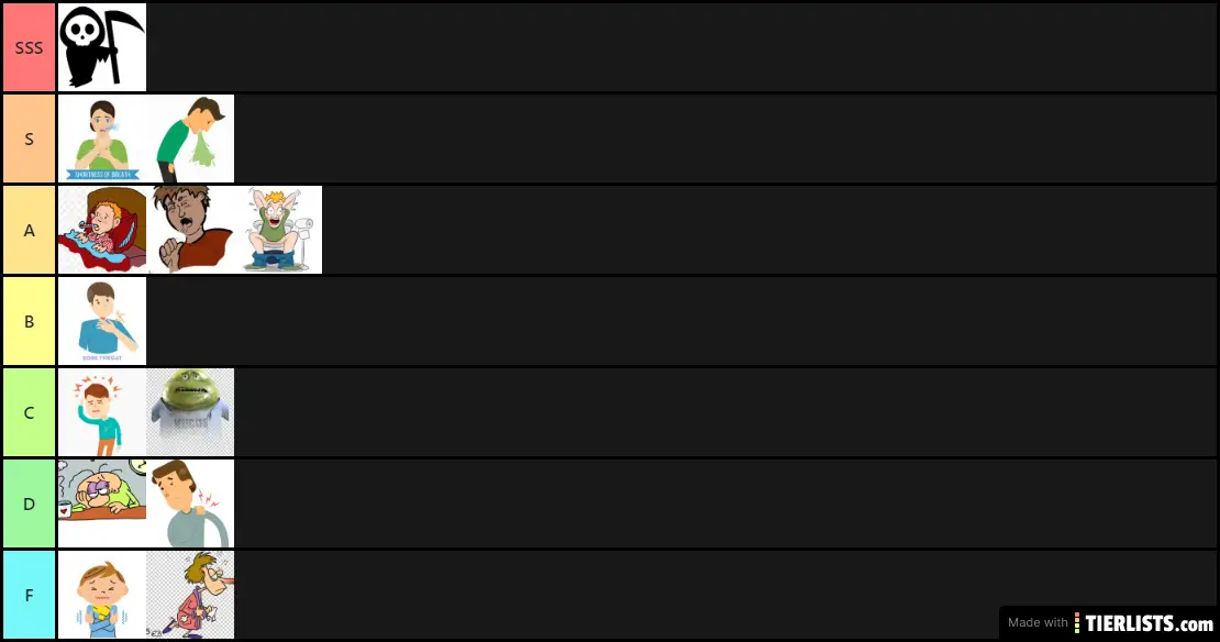 Zach's Coronavirus Symptom Tier List