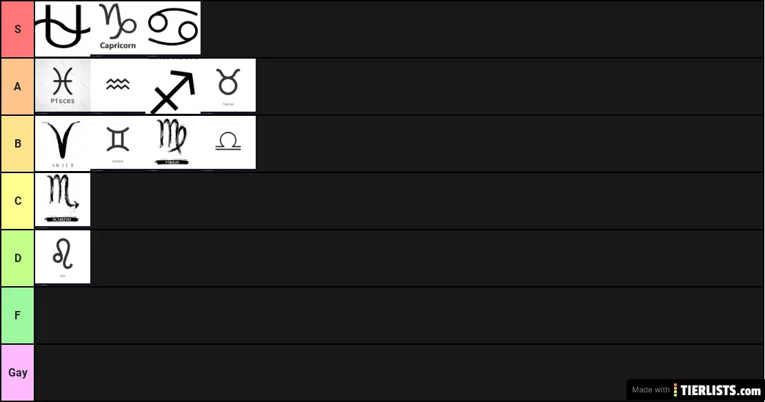 Zodiac Signs Tier List TierLists